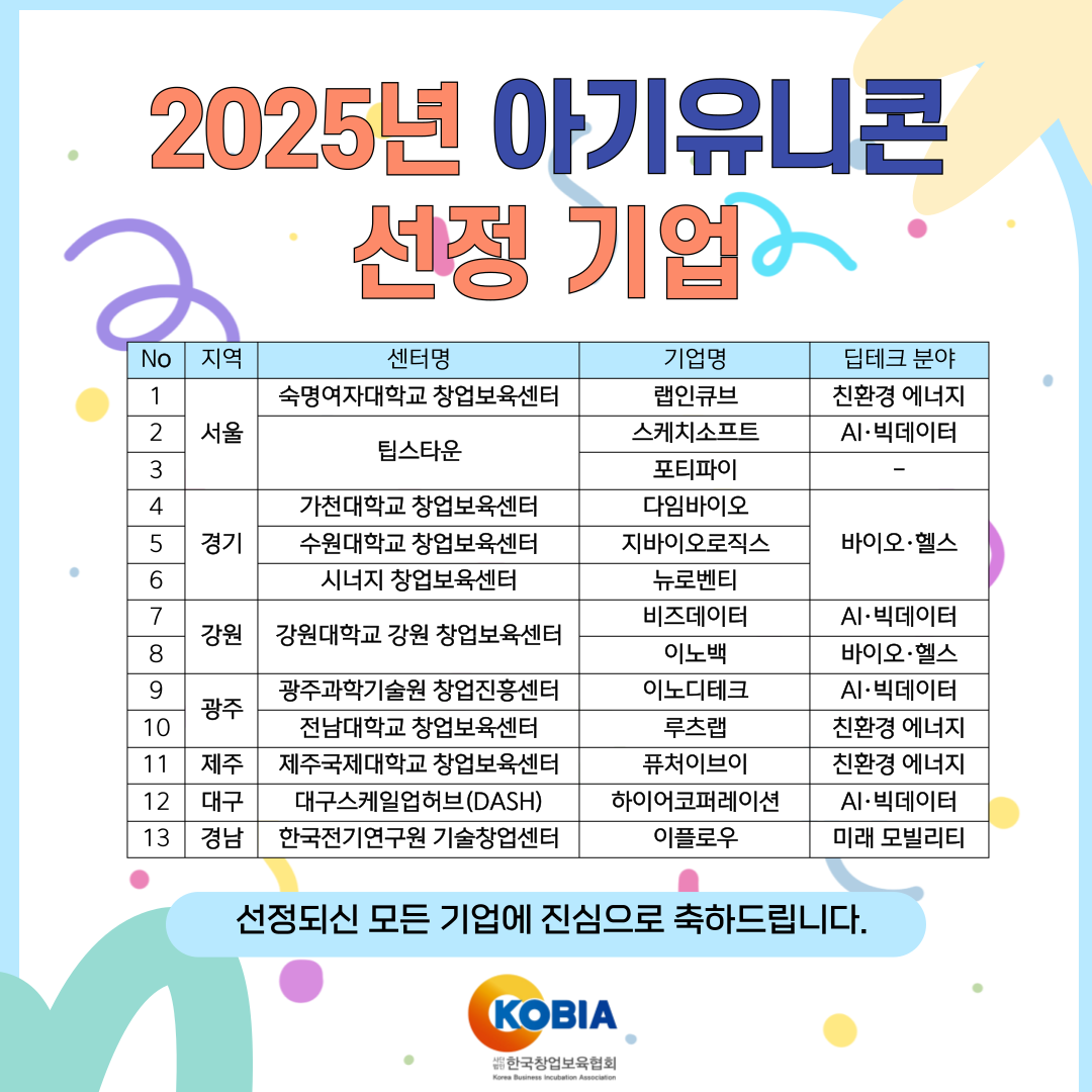 2025년 아기유니콘 선정기업 안