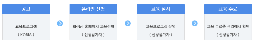 교육 절차 이미지 입니다.