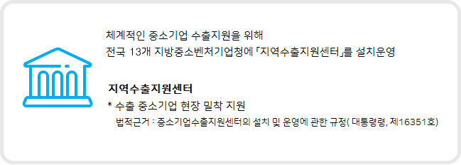 수출지원센터