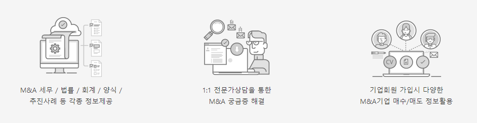 M&A 세무 / 법률 / 회계 / 양식 / 추진사례 등 각종 정보제공 1:1 전문가상담을 통한 M&A 궁금증 해결 기업회원 가입시 다양한 M&A기업 매수/매도 정보활용