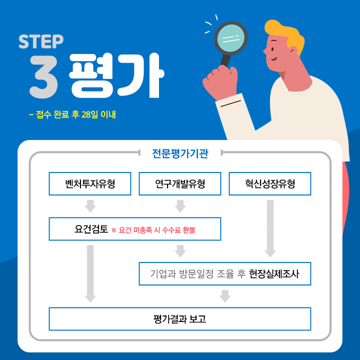 민간주도 벤처확인제도에 관한 FAQ 2001 새로운 벤처확인제도
