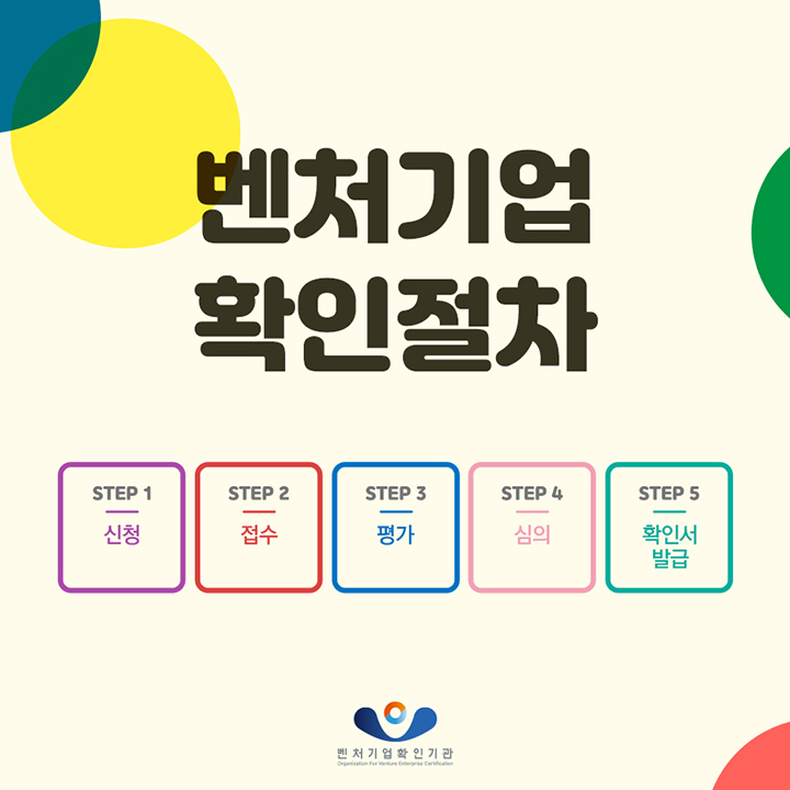 민간주도 벤처확인제도에 관한 FAQ 2001 새로운 벤처확인제도