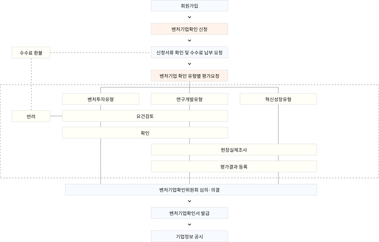 벤처기업확인기관 이미지