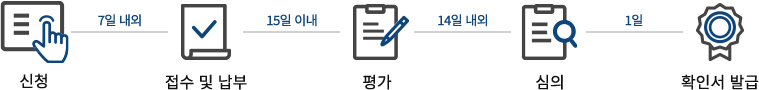 신청후 접수 및 납부 까지 7일 내외 소요, 접수 및 납부 후 평가까지 15일 이내 소요, 평가후 심의까지 14일 내외 후 , 심의후 확인서 발급 까지 1일내소요