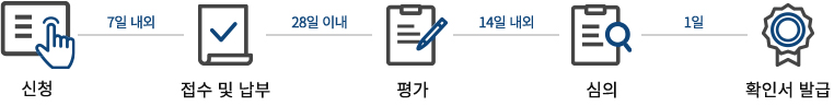 신청후 접수 및 납부 까지 7일 내외 소요, 접수 및 납부 후 평가까지 28일 이내 소요, 평가후 심의까지 14일 내외 후 , 심의후 확인서 발급 까지 1일내소요